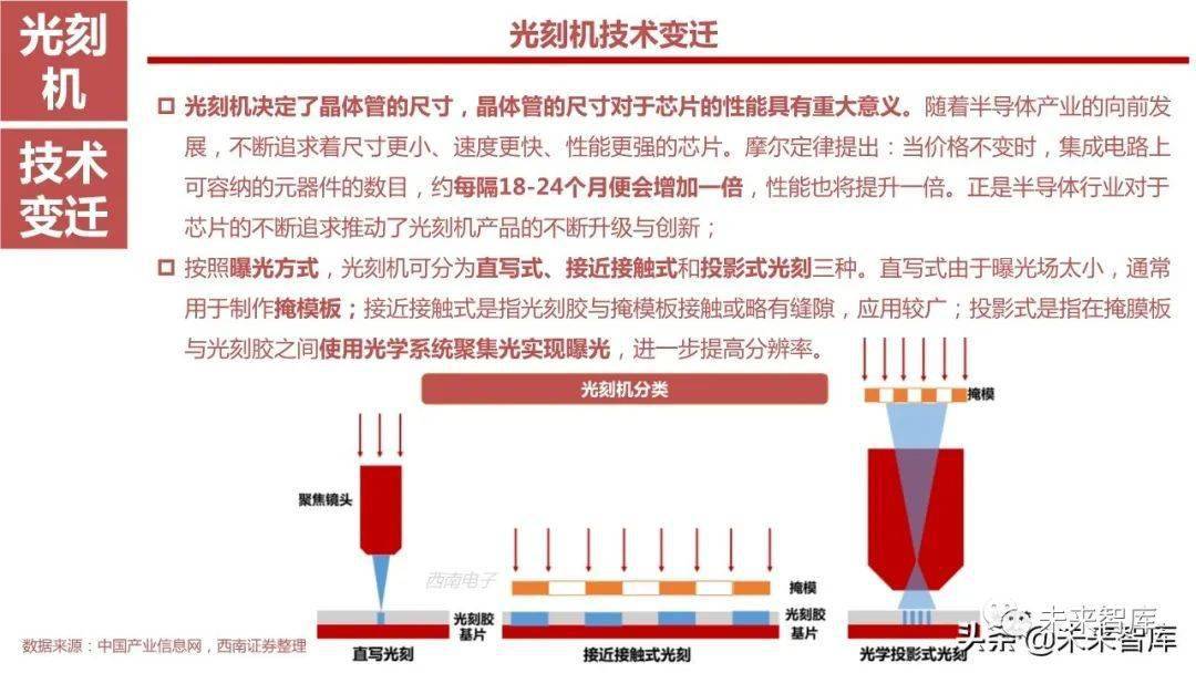 半导体显影设备,半导体显影设备与专家评估说明，技术前沿与深度洞察,实地考察数据策略_仕版98.31.79