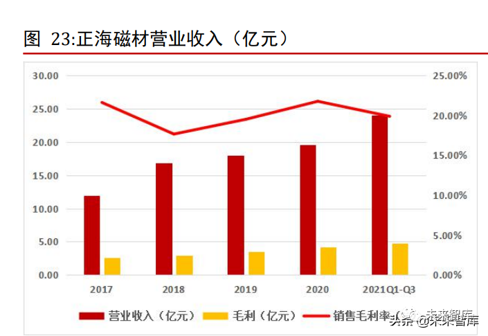 2025年1月9日 第10页