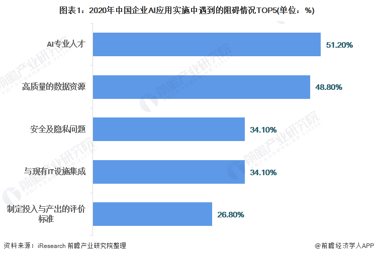 人工智能专科就业太难了吧,人工智能专科就业现状分析与深入数据应用计划探讨——设版23.22.50,数据驱动决策执行_石版38.89.12