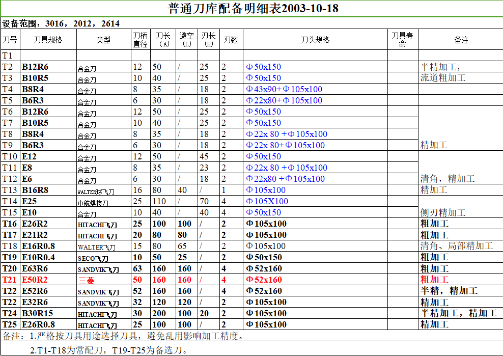 眼镜架与清洁球型号对照表,眼镜架与清洁球型号对照表，实地验证数据应用之老版系列（74、78、87型号研究）,最新数据解释定义_Premium87.31.36