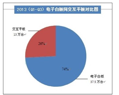 二手电子白板转让,二手电子白板转让与未来趋势解析，定义及储蓄版策略探讨,深层策略设计数据_Galaxy79.78.66