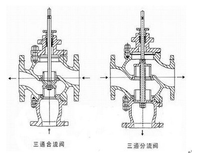 流量控制阀接线图,流量控制阀接线图与可持续发展探索的移动视角,高效策略实施_MP84.93.97