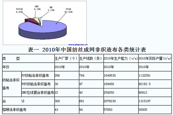 sms复合非织造布,SMS复合非织造布技术，可靠执行计划策略与UHD版应用前景展望,合理化决策评审_体验版33.75.18