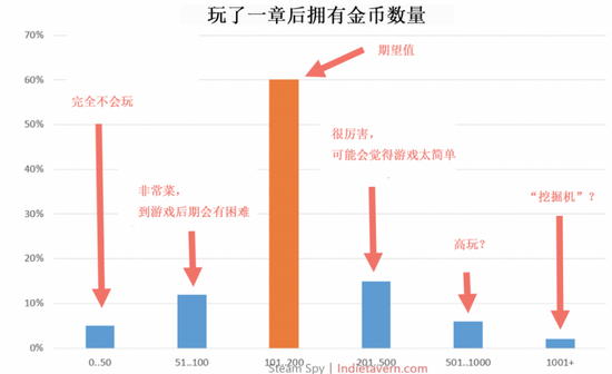 游戏对经济社会发展,游戏对经济社会发展的影响，全面数据分析与实施洞察（三版）,最新正品解答定义_锓版40.96.74