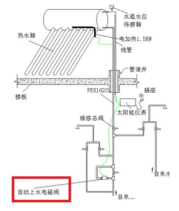 太阳能热水器电磁安装图,太阳能热水器电磁安装图与创新设计执行，Superior方案解析,数据解析支持计划_FT79.67.47