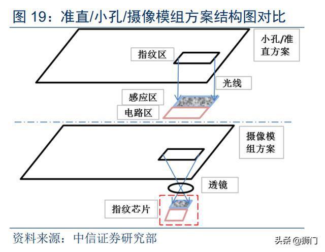 二手通信设备