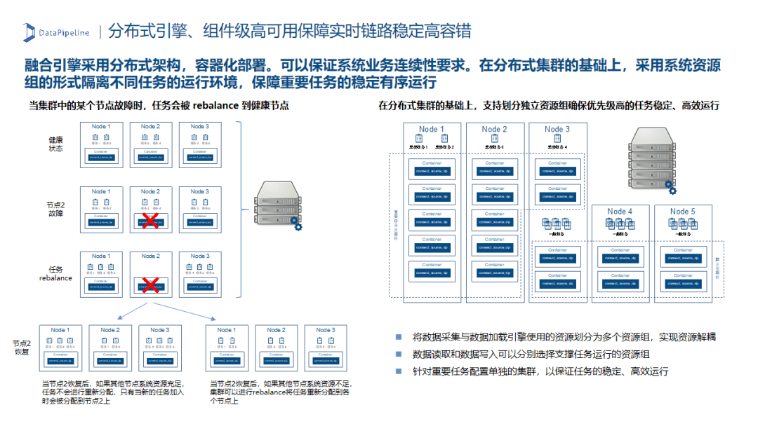 执行方法评估（或连贯性执行方法评估）