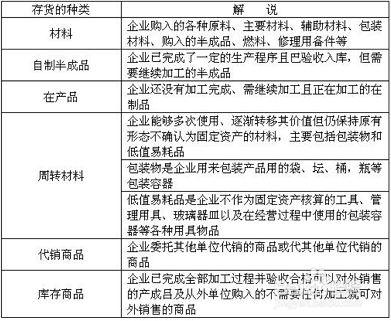 库存服饰与电缆扩容的关系