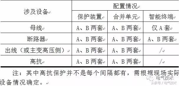 裂钻车针型号