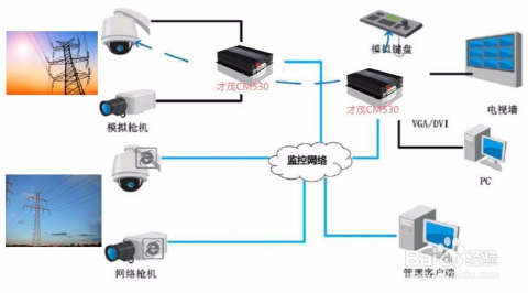 经济性执行方案与数据支持方案解析