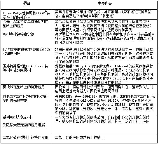 塑料助剂配方