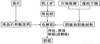 资源实施方案中的应用（或聚甲醛纤维的应用）