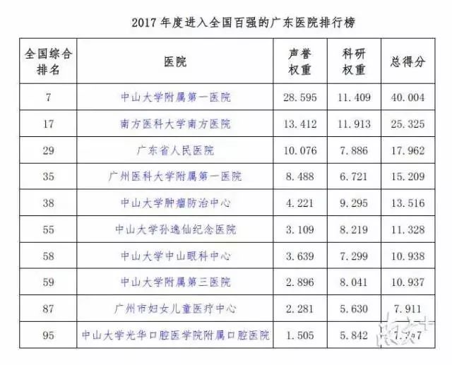 眼科医院全国排名榜前十