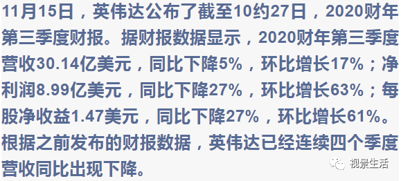 英伟达收入财报2019