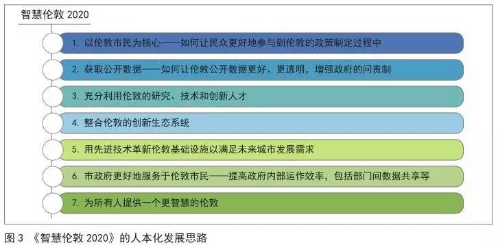 过滤棉使用时间