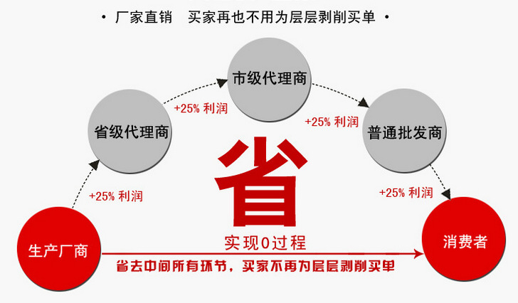 Linux系统应用与动态解读