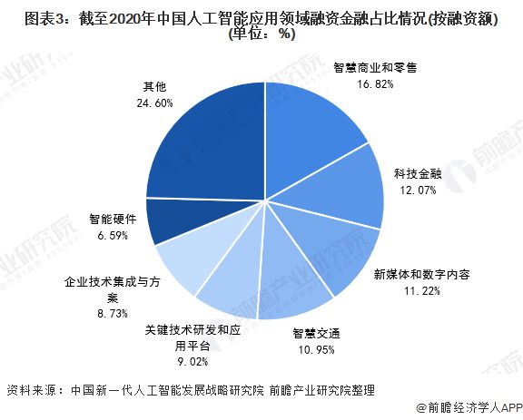 执行设计计划与方案数据的重要性