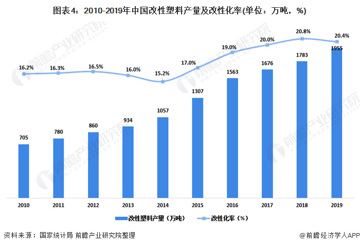 以及关于其未来的发展趋势