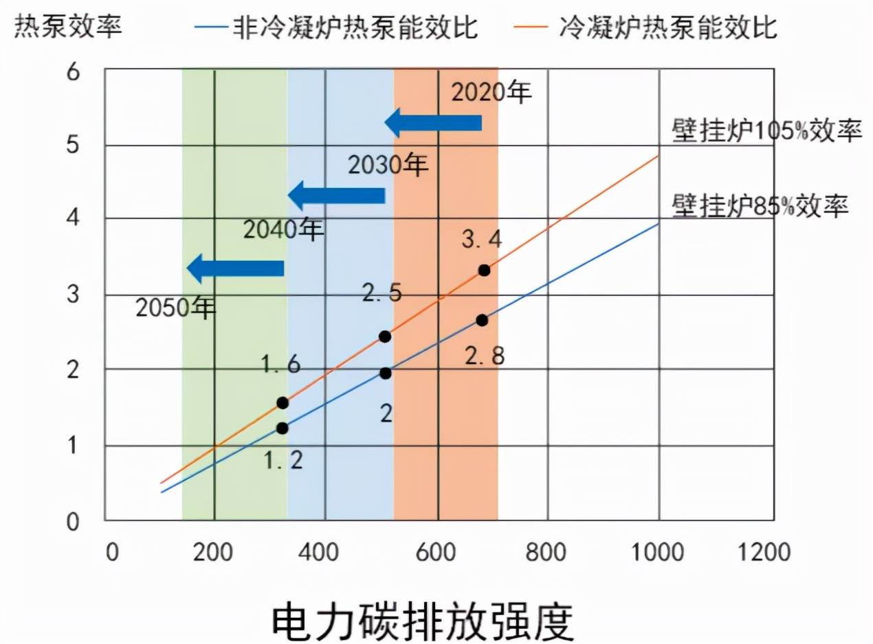 创新推广策略