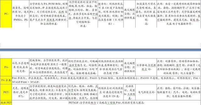 建筑塑料分析及符合性策略定义研究