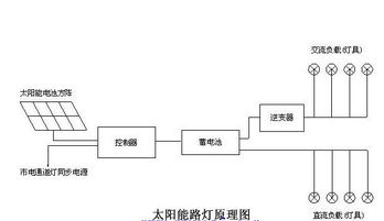 灯箱专用电源接线