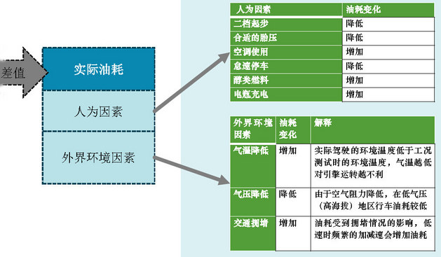 假发的定义与现实应用