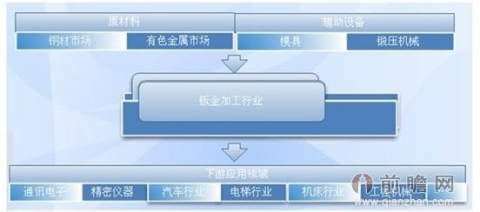 钣金加工行业前景