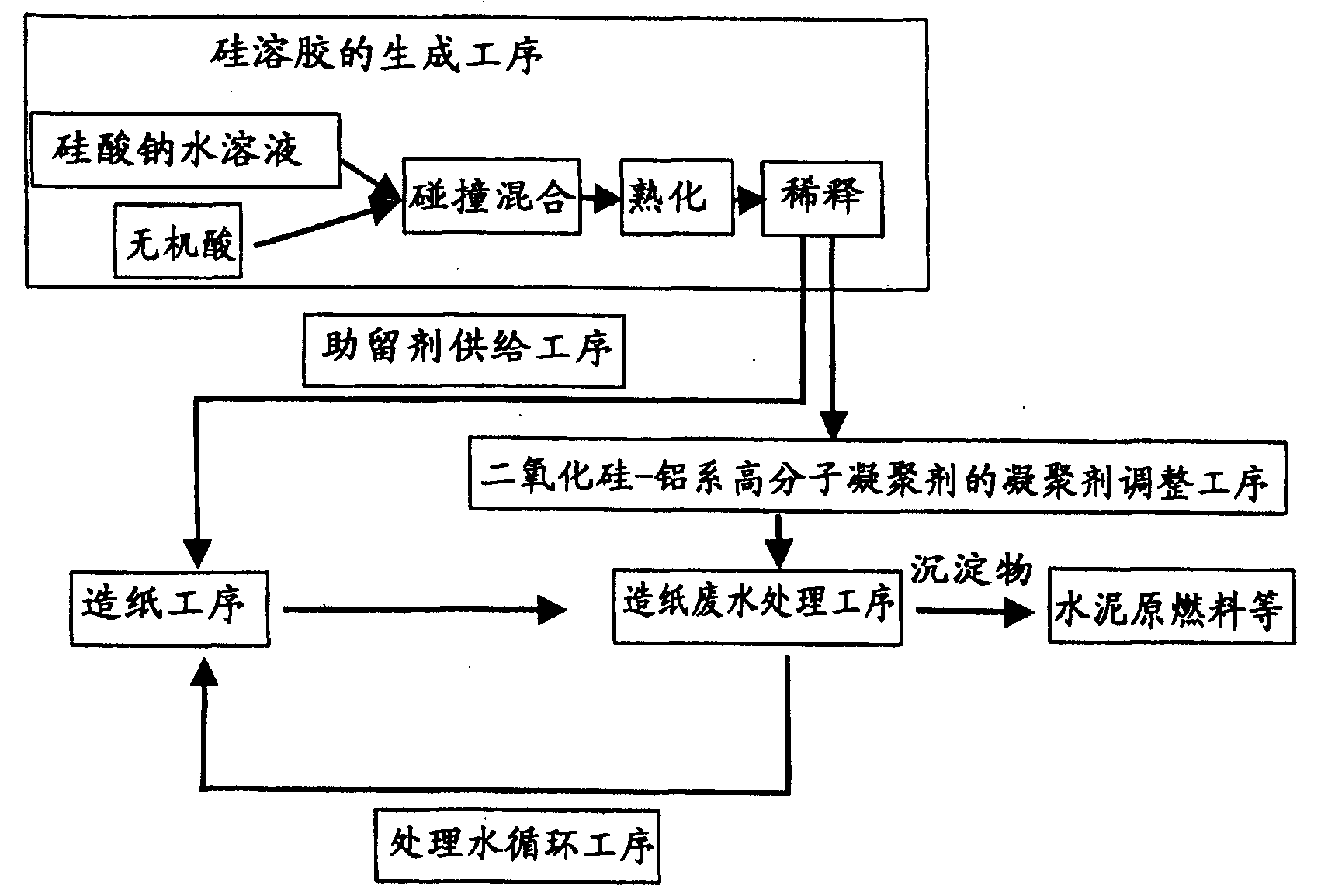 造纸厂废水监测方案