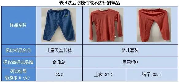 柔道服与电子液位仪的接法区别