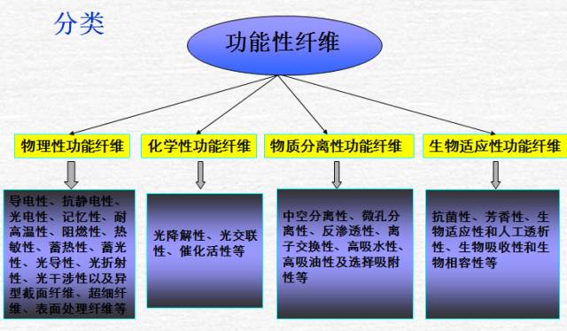 Galaxy探索之旅深度应用解析数据