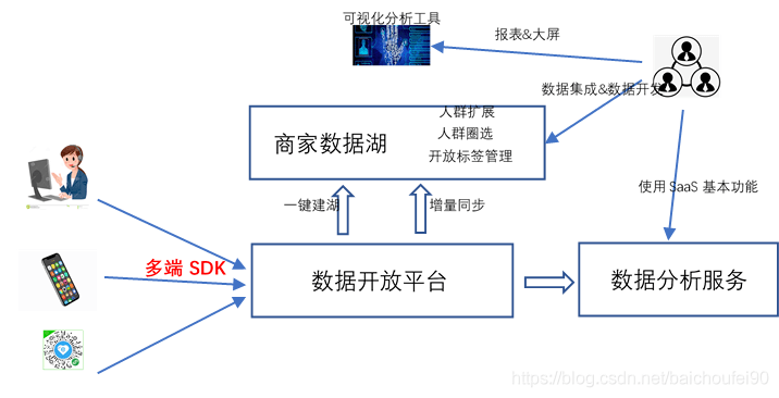 同步发电机基本结构