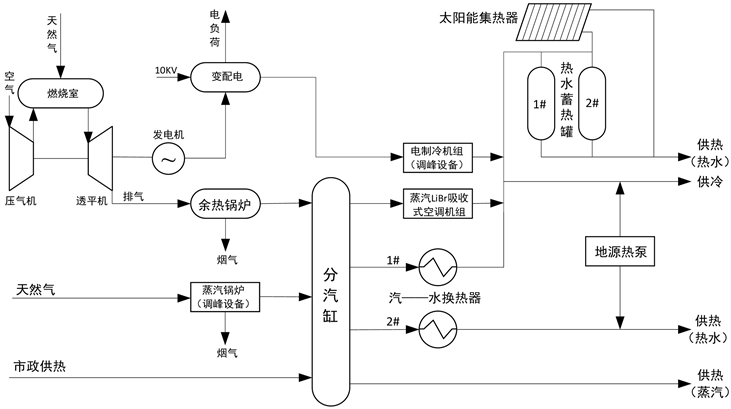 蒸汽发生器缺点