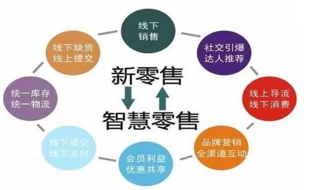 策略实施与数据分析驱动设计