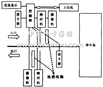 智能停车场系统应该怎么做