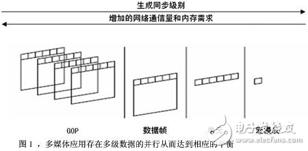 灵活设计解析方案