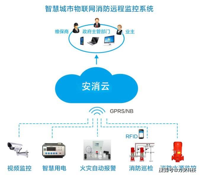 智能监控技术