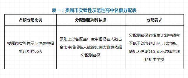 带管子的气球绑定方法