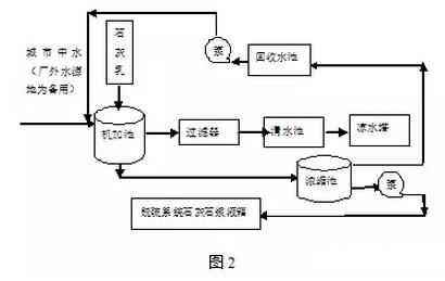 自制水力发电系统