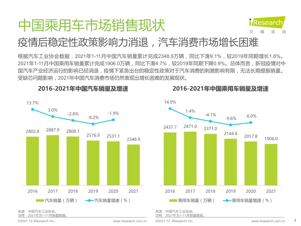 汽车相关游戏