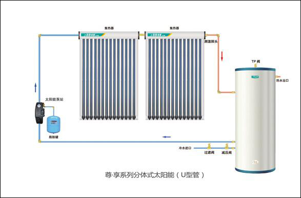 太阳能热水器的胶圈怎样安装