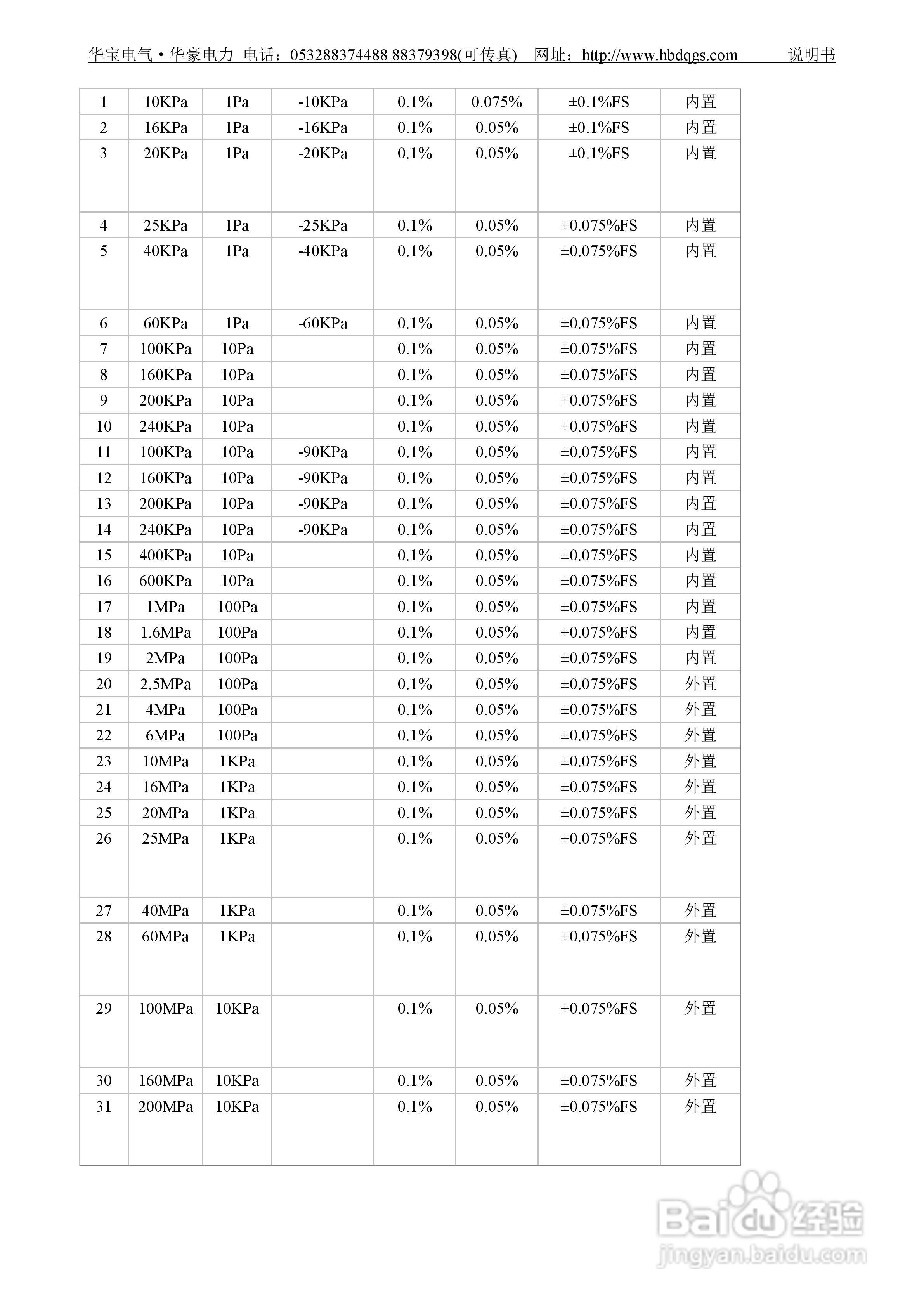 指南以及数据分析解释的定义和综合评估解析说明