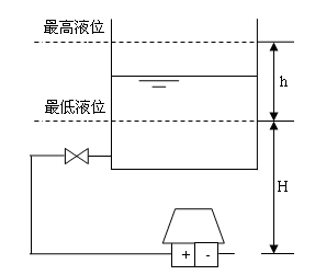 差压变送器安装规范