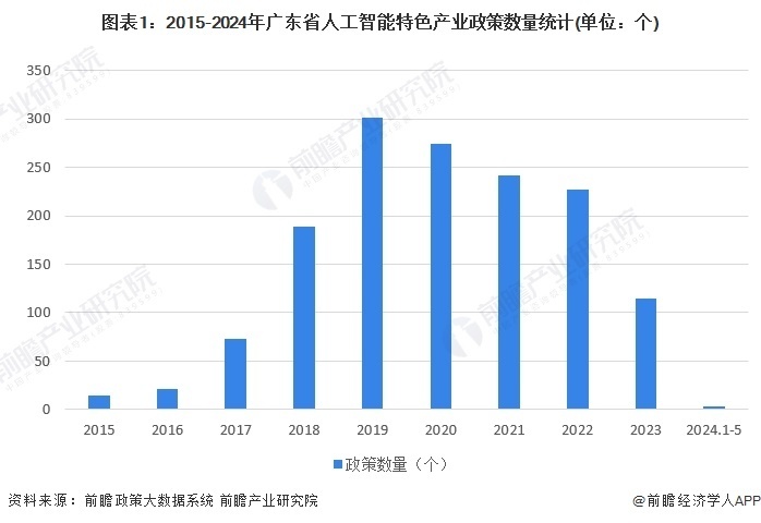 全面分析人工智能现状与发展趋势