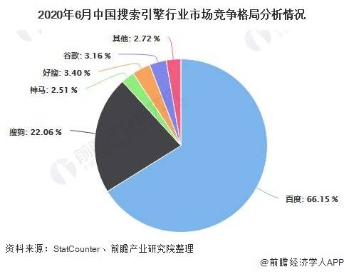 未来趋势与机遇的挑战