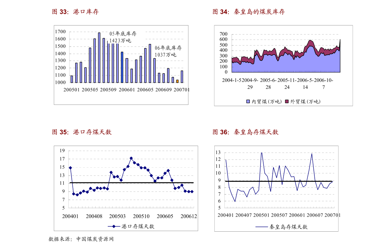 数据解析及应用研究解释定义