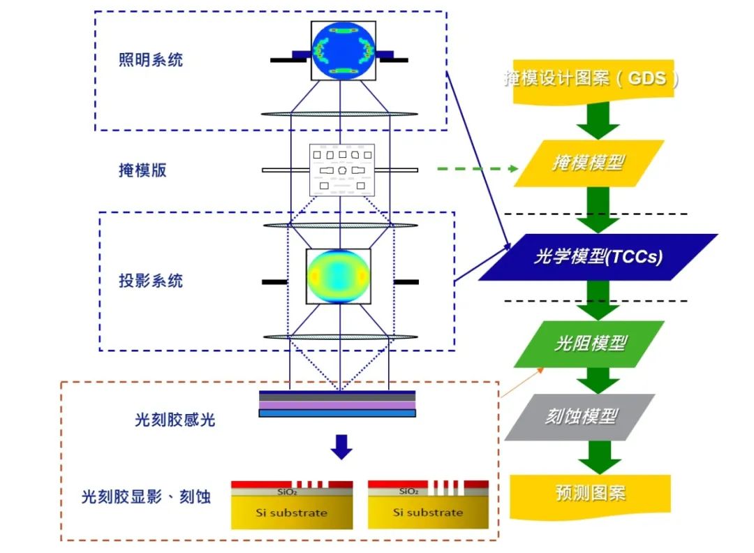 光源器与着色剂类型有关吗