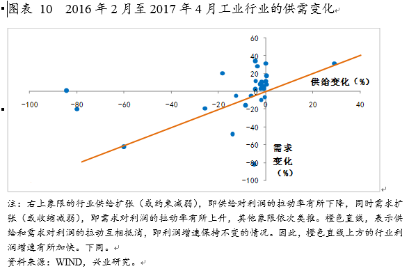 镁棒更换周期