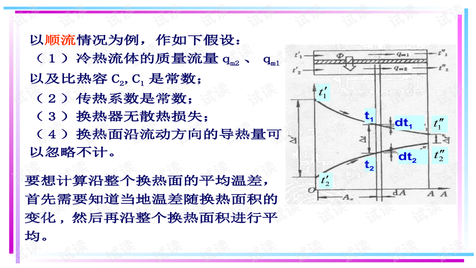 设计问题方案