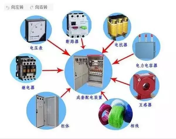 实地解析数据考察（或精细化执行计划）