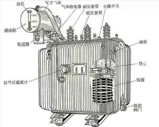 配电变压器结构图,配电变压器结构图及实地评估解析说明——基础版19.21.74,实地验证数据计划_VR版63.54.83